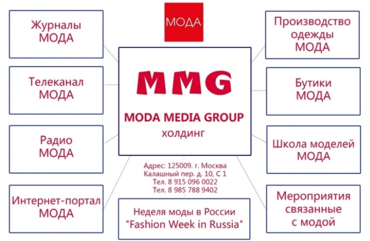 Холдинга "Moda Media Group"